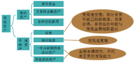 財(cái)務(wù)成本管理