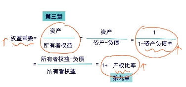 長(zhǎng)期償債能力比率
