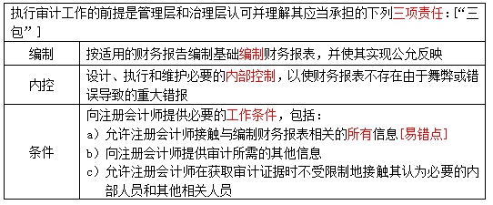 注冊會計師審計