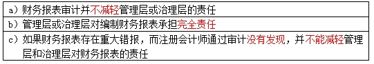 注冊會計師審計