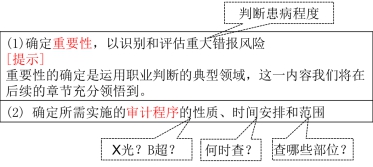 注冊(cè)會(huì)計(jì)師審計(jì)
