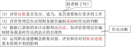 注冊(cè)會(huì)計(jì)師審計(jì)