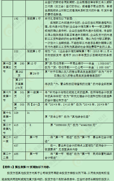 2016м(hu)Ӌ(j)Q̲׃