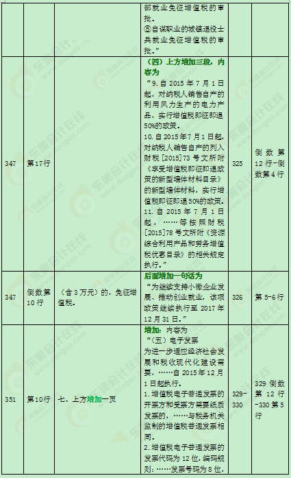 2016м(j)(hu)Ӌ(j)Q(chng)̲׃