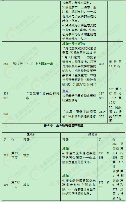 2016м(j)(hu)Ӌ(j)Q(chng)̲׃