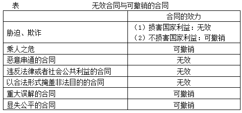 2016年中級(jí)會(huì)計(jì)職稱