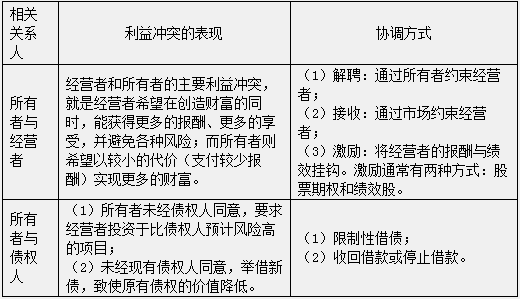 2016年中級會計職稱