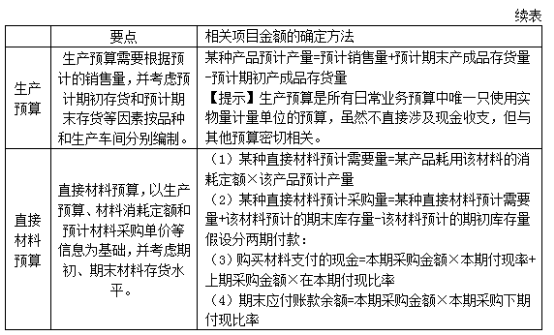 2016中級會計職稱